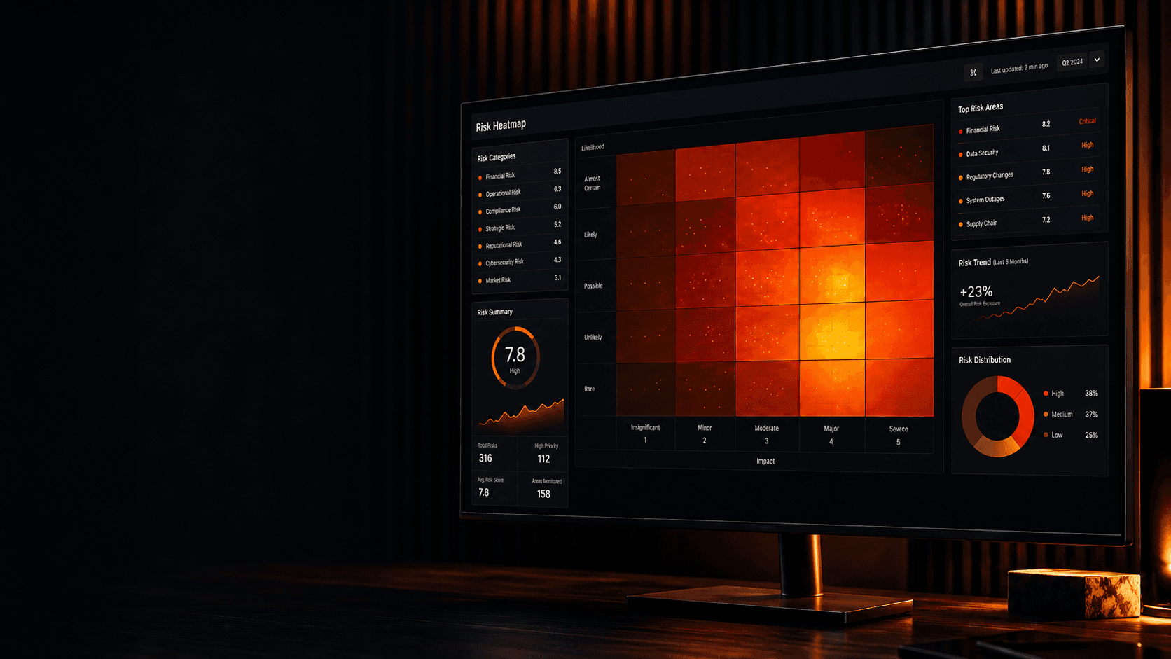 A dark monitor filled with a glowing risk heatmap.